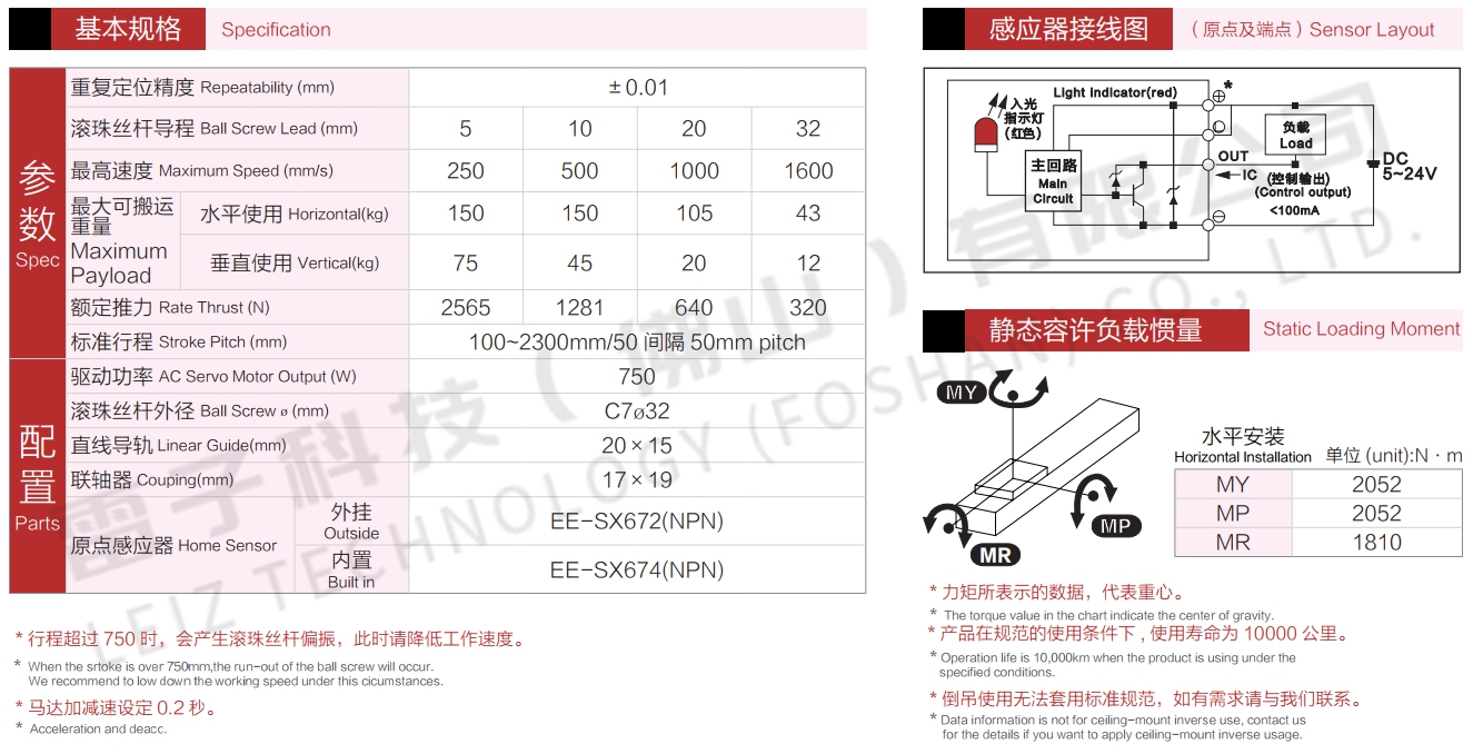 直線模組參數(shù)